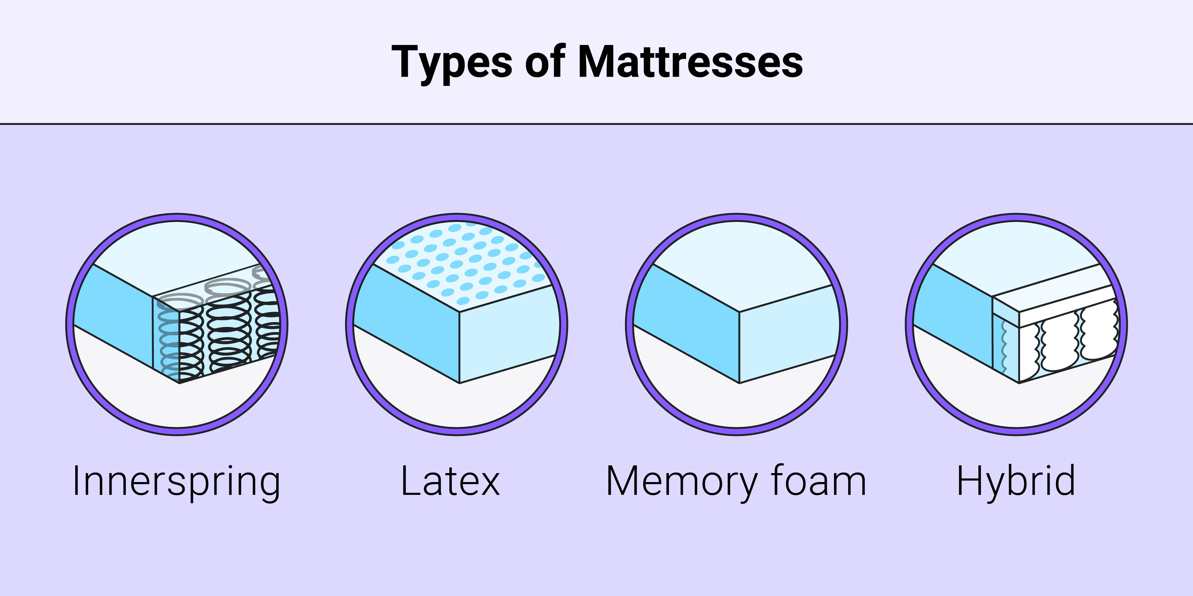 reviews on mattress first dickinson firm mattress